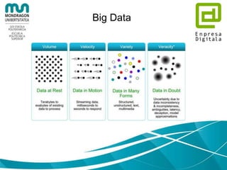 Big Data
“Big Data hace referencia al conjunto de
información que es demasiado compleja
como para ser procesada mediante TI
tradicionales de manera aceptable
–Min Chen, Shiwen Mao, and Yunhao Liu. Big Data: A Survey. Mobile Networks and
Applications,
19(2):171–209, 2014.
 