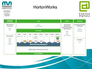Distribuciones Hadoop
• Cloudera
• HortonWorks
• MapR
• IBM BigInsights
• Amazon EC2
• Microsoft Azure HDInsight
• …
 