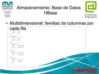 Almacenamiento: Base de Datos
HBase
• Map: filas de datos
{
"zzzzz" : "woot",
"xyz" : "hello",
"aaaab" : "world",
"1" : "x",
"aaaaa" : "y"
}
 