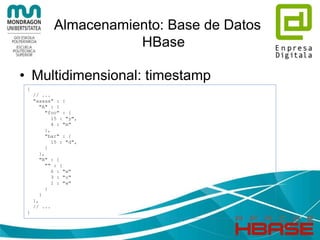 Almacenamiento: Base de Datos
HBase
• Multidimensional: familias de columnas por
cada fila{
"1" : {
"A" : "x",
"B" : "z"
},
"aaaaa" : {
"A" : "y",
"B" : "w"
},
"aaaab" : {
"A" : "world",
"B" : "ocean"
},
"xyz" : {
"A" : "hello",
"B" : "there"
},
"zzzzz" : {
"A" : "woot",
"B" : "1337"
}
}
 