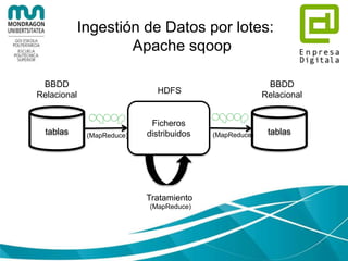 Ingestión de Datos por lotes:
HDFS
• La forma más sencilla, pero debemos tener
los datos en ficheros
$ hadoop fs –put <nombre_fichero>
• Rara vez, pero podría ser…
 