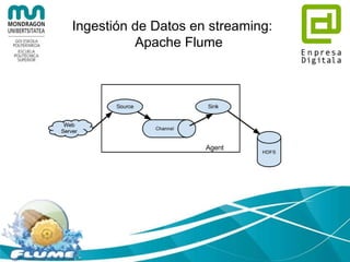 Ingestión de Datos en streaming:
Apache Flume
• Servicio distribuido y fiable para recopilar,
agregar y mover grandes volúmenes de datos
(de log) de forma eficiente
• De muchas y variadas fuentes de logs a un
lugar centralizado de almacenamiento de
datos (ej. Hadoop)
• Cuando los datos se generan de forma
continua
• No solo logs, también sirve para p.e. datos de
tráfico de red, datos generados por social
 
