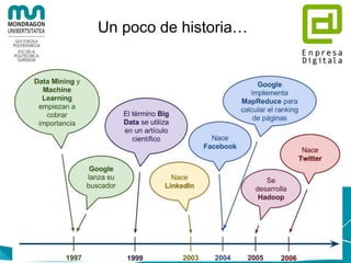 Un poco de historia…
 