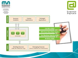 Conclusiones
Una estrategia única basada en
Hadoop no tiene sentido
 