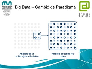 Big Data – Cambio de Paradigma
 