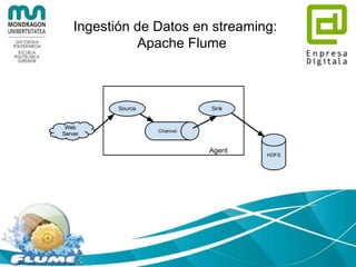 Ingestión de Datos en streaming:
Apache Flume
 