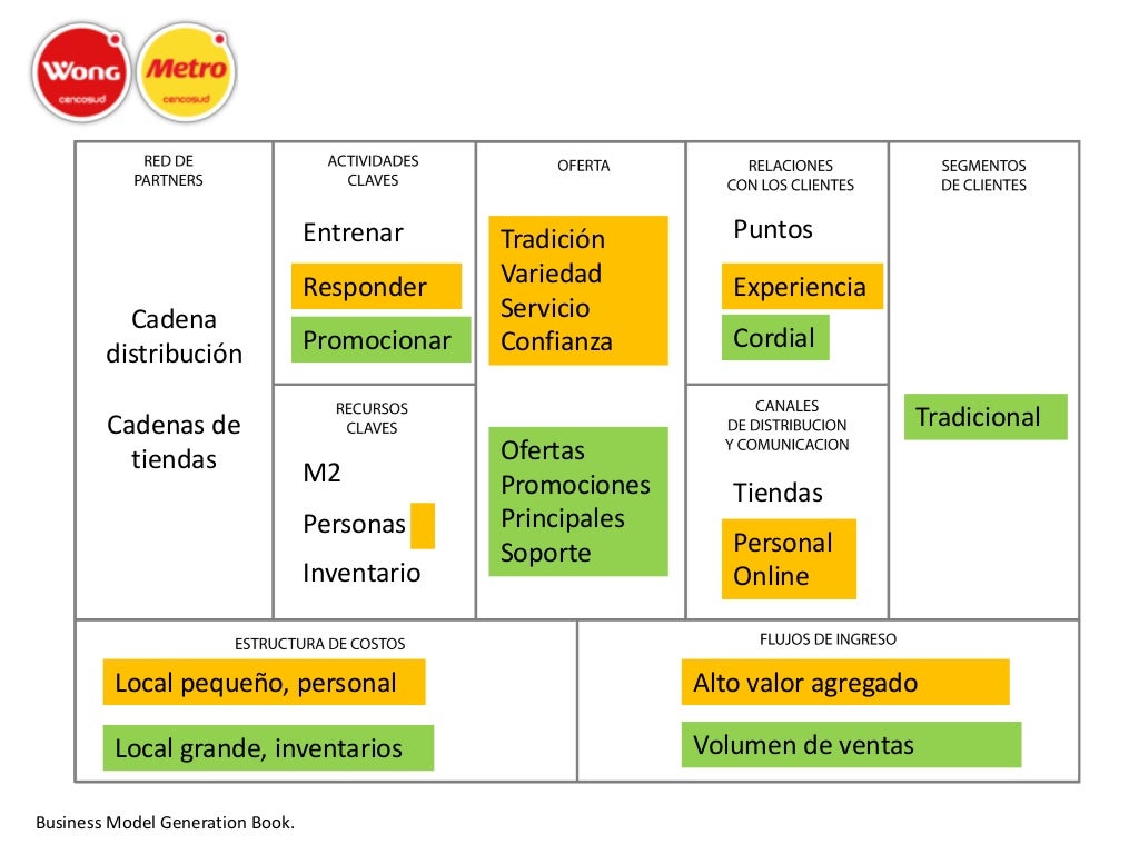 Piloto: Taller Canvas y Modelos de Negocio