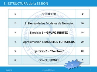 3. ESTRUCTURA de la SESION 06/11/10 www.tre2010.com 75´ 1 CONTEXTO 5´ 2 El  Lienzo  de los Modelos de Negocio 10´ 3 Ejerci...