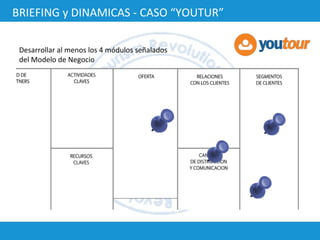 BRIEFING y DINAMICAS - CASO “YOUTUR” Desarrollar al menos los 4 módulos señalados del Modelo de Negocio 