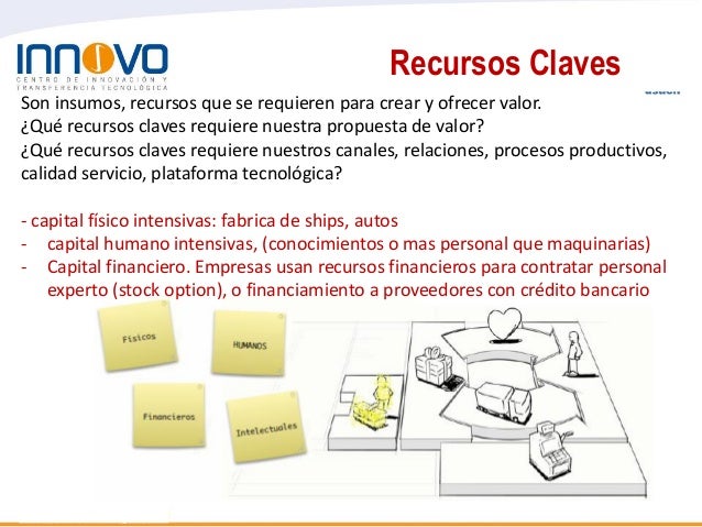 Stock options ejemplo