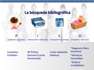 P
(población / pacientes)
I
(Intervención / indicador)
C
(Comparación / control)
O
(Resultado – Outcome)
Lactantes
irritables
Mi Primer
Danone®/Leche
fermentada
Leche adaptada
habitual
*Regenera flora
intestinal
*Refuerza
inmunidad
*Reduce
irritabilidad
La búsqueda bibliográficaLa búsqueda bibliográfica
 