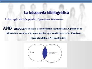 ANDAND REDUCEREDUCE el número de referencias recuperables. Operador de
interseción, recupera los documentos que contienen ambos términos
Ejemplo: dolor AND analgésicos
Estrategia de búsqueda : Operadores Booleanos
dolor analgésicos
La búsqueda bibliográficaLa búsqueda bibliográfica
 