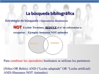 NOTNOT Excluir Términos. REDUCEREDUCE el nº de referencias a
recuperar. Ejemplo: humanos NOT animales
Para combinar los operadores booleanos se utilizan los paréntesis
(Niños OR Bebés) AND (“Leche adaptada” OR “Leche artificial)
AND (Humanos NOT Animales)
La búsqueda bibliográficaLa búsqueda bibliográfica
Estrategia de búsqueda : Operadores Booleanos
 