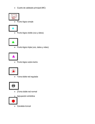 Cuarto de cableado principal (MC)
Punto lógico simple
Punto lógico doble (voz y datos)
Punto lógico triple (voz, datos y video)
Punto lógico sobre techo
Toma doble red regulada
]Toma doble red normal
Agrupación simbólica
Canaleta troncal
 