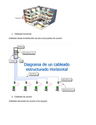 c. Cableado horizontal
Cableado desde el distribuidor de piso a los puestos de usuario.
d. Cableado de usuario
Cableado del puesto de usuario a los equipos
 