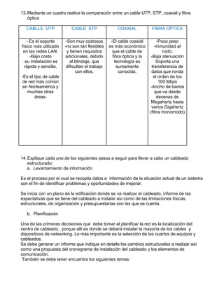 13.Mediante un cuadro realice la comparación entre un cable UTP, STP, coaxial y fibra
óptica
CABLLE UTP CABLE STP COAXIAL FIBRA OPTICA
- Es el soporte
físico más utilizado
en las redes LAN.
-Bajo costo
-su instalación es
rápida y sencilla.
-Es el tipo de cable
de red más común
en Norteamérica y
muchas otras
áreas.
-Son muy costosos
-no son tan flexibles
y tienen requisitos
adicionales, debido
al blindaje, que
dificultan el trabajo
con ellos.
-El cable coaxial
es más económico
que el cable de
fibra óptica y la
tecnología es
sumamente
conocida.
-Poco peso
-Inmunidad al
ruido.
-Baja atenuación
Soporta una
transferencia de
datos que ronda
el orden de los
100 Mbps
-Ancho de banda
que va desde
decenas de
Megahertz hasta
varios Gigahertz
(fibra monomodo)
14.Explique cada uno de los siguientes pasos a seguir para llevar a cabo un cableado
estructurado:
a. Levantamiento de información
Es el proceso por el cual se recopila datos e información de la situación actual de un sistema
con el fin de identificar problemas y oportunidades de mejorar.
Se inicia con un plano de la edificación donde se va realizar el cableado, informe de las
expectativas que se tiene del cableado a instalar así como de las limitaciones físicas,
estructurales, de organización y presupuestarias con las que se cuenta.
b. Planificación
Una de las primeras decisiones que debe tomar al planificar la red es la localización del
centro de cableado, porque allí es donde se deberá instalar la mayoría de los cables y
dispositivos de networking. Lo más importante es la selección de los cuartos de equipos y
cableados.
Se debe generar un informe que indique en detalle los cambios estructurales a realizar así
como una propuesta del cronograma de instalación del cableado y los elementos de
comunicación.
También se debe tener encuentra los siguientes temas:
 