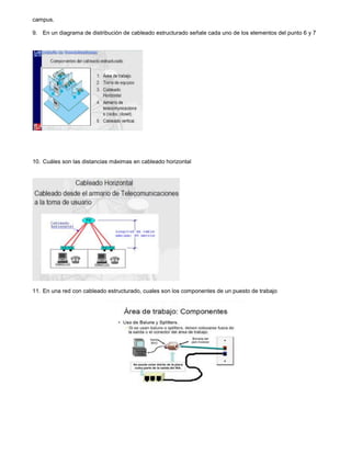 campus.

9. En un diagrama de distribución de cableado estructurado señale cada uno de los elementos del punto 6 y 7




10. Cuáles son las distancias máximas en cableado horizontal




11. En una red con cableado estructurado, cuales son los componentes de un puesto de trabajo
 