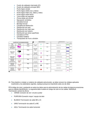 Cuarto de cableado intermedio (IC)
           Cuarto de cableado principal (MC)
           Punto lógico simple
           Punto lógico doble (voz y datos)
           Punto lógico triple (voz, datos y video)
           Punto lógico sobre techo
           Toma doble red regulada
           ]Toma doble red normal
           Agrupación simbólica
           Canaleta troncal
           Bandeja troncal
           Canaleta de distribución
           Distribución por piso
           Distribución por cielo raso
           Distribución por tubería
           Distribución por otras superficies
           Canaleta en PVC
           Canaleta metálica
           Transpuesto de muro o división




23. Para diseñar e instalar un sistema de cableado estructurado, se debe conocer los códigos aplicados
    localmente y los estándares vigentes, explique porque es importante cada uno de ellos.

RTA:código de color y grabando en estos los datos para la administración de los cables de telecomunicaciones
para su debida identificación. La siguiente tabla muestra el código de color en los cables. NARANJA
Terminación central de oficina
        VERDE Conexión de red / circuito auxiliar

       PURPURA Conexión mayor / equipo de dato

       BLANCO Terminación de cable MC a IC

       GRIS Terminación de cable IC a MC

       AZUL Terminación de cable horizontal
 