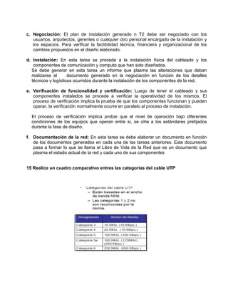 c. Negociación: El plan de instalación generado n T2 debe ser negociado con los
   usuarios, arquitectos, gerentes o cualquier otro personal encargado de la instalación y
   los espacios. Para verificar la factibilidad técnica, financiera y organizacional de los
   cambios propuestos en el diseño elaborado.

d. Instalación: En esta tarea se procede a la instalación física del cableado y los
   componentes de comunicación y computo que han sido diseñados.
  Se debe generar en esta tarea un informe que plasme las alteraciones que deban
  realizarse al      documento generado en la negociación en función de los detalles
  técnicos y logísticos ocurridos durante la instalación de los componentes de la red.

e. Verificación de funcionalidad y certificación: Luego de tener el cableado y sus
   componentes instalados se procede a verificar la operatividad de los mismos. El
   proceso de verificación implica la prueba de que los componentes funcionan y pueden
   operar, la verificación normalmente ocurre en paralelo al proceso de instalación.

  El proceso de verificación implica probar que el nivel de operación bajo diferentes
  condiciones de los equipos que operan entre si, se ciñe a los estándares prefijados
  durante la fase de diseño.

f. Documentación de la red: En esta tarea se debe elaborar un documento en función
   de los documentos generados en cada una de las tareas anteriores. Este documento
   pasa a formar lo que se llama el Libro de Vida de la Red que es un documento que
   plasma el estado actual de la red y cada uno de sus componentes


15 Realice un cuadro comparativo entres las categorías del cable UTP
 
