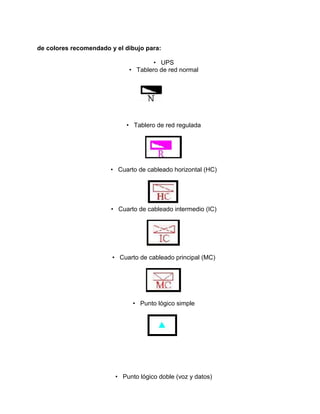 de colores recomendado y el dibujo para:

                                     • UPS
                             • Tablero de red normal




                            • Tablero de red regulada




                       • Cuarto de cableado horizontal (HC)




                       • Cuarto de cableado intermedio (IC)




                        • Cuarto de cableado principal (MC)




                               • Punto lógico simple




                         • Punto lógico doble (voz y datos)
 
