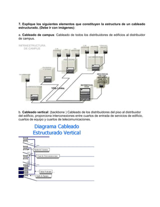 7. Explique los siguientes elementos que constituyen la estructura de un cableado
estructurado. (Debe ir con imágenes):

a. Cableado de campus: Cableado de todos los distribuidores de edificios al distribuidor
de campus.




b. Cableado vertical: (backbone ) Cableado de los distribuidores del piso al distribuidor
del edificio, proporciona interconexiones entre cuartos de entrada de servicios de edificio,
cuartos de equipo y cuartos de telecomunicaciones.
 