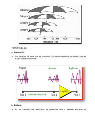 16. Definición de:

a. Atenuación

 Son perdidas de señal que se presentan por efectos resistivos del cable y que es
  mayor a altas frecuencias.




b. Diafonía

 En las transmisiones telefónicas se presentan muy a menudo interferencias
 