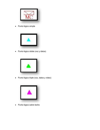 Punto lógico simple




Punto lógico doble (voz y datos)




Punto lógico triple (voz, datos y video)




Punto lógico sobre techo
 