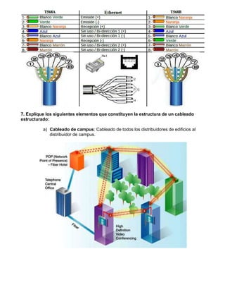 7. Explique los siguientes elementos que constituyen la estructura de un cableado
estructurado:

          a) Cableado de campus: Cableado de todos los distribuidores de edificios al
             distribuidor de campus.
 