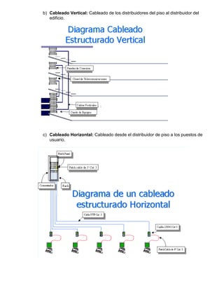 b) Cableado Vertical: Cableado de los distribuidores del piso al distribuidor del
   edificio.




c) Cableado Horizontal: Cableado desde el distribuidor de piso a los puestos de
   usuario.
 