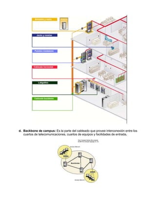 d. Backbone de campus: Es la parte del cableado que provee interconexión entre los
   cuartos de telecomunicaciones, cuartos de equipos y facilidades de entrada.
 