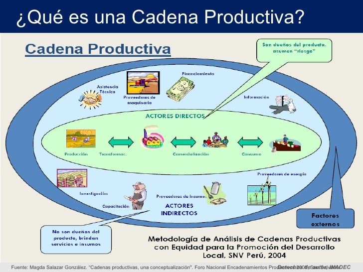 Resultado de imagen para cadenas de produccion que son