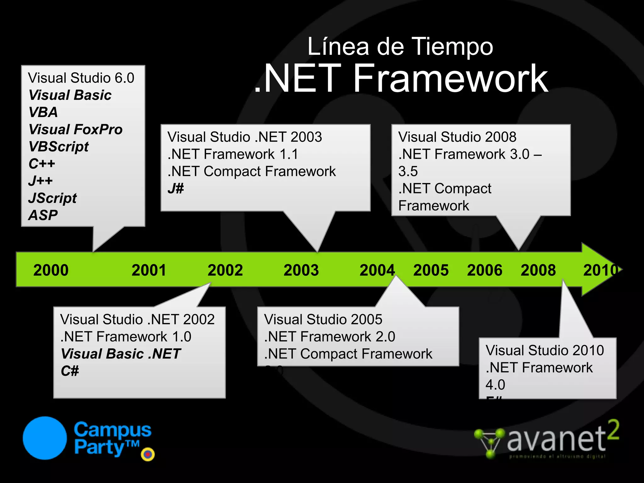 ¿Qué NO es?NO es un sistema operativoNO es un lenguaje de programaciónNO es un entorno de desarrolloNO es un servidor de aplicaciones