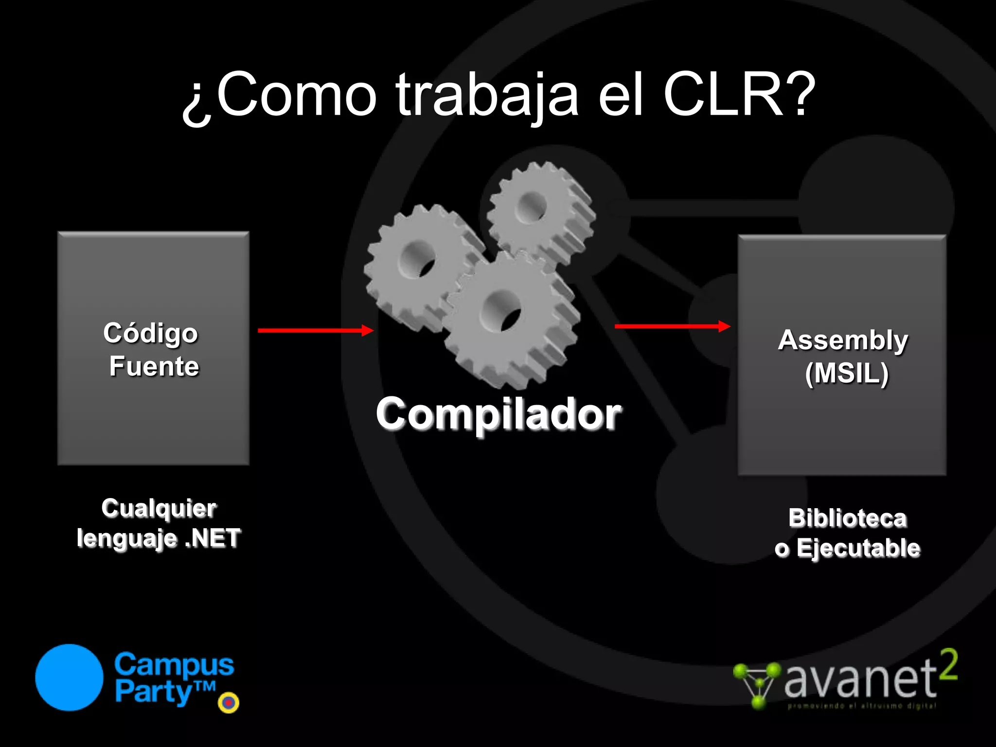 ¿Qué son los demás?2.0.NET Framework 2.0VBC#J#IronPhytonRuby…3.0.NET Framework 3.0CLS y CTSASP.NETWPFWCSWF & WCF EnhancementsDynamic DataADO.NETLINQAdditional EnhancementsEntity FrameworkWCFWFAdd-in FrameworkWindowsFormsMVCData ServicesBiblioteca de ClasesCommonLanguage Runtime (CLR)Windows 7, Windows Vista,Windows XP,Windows Server 2008