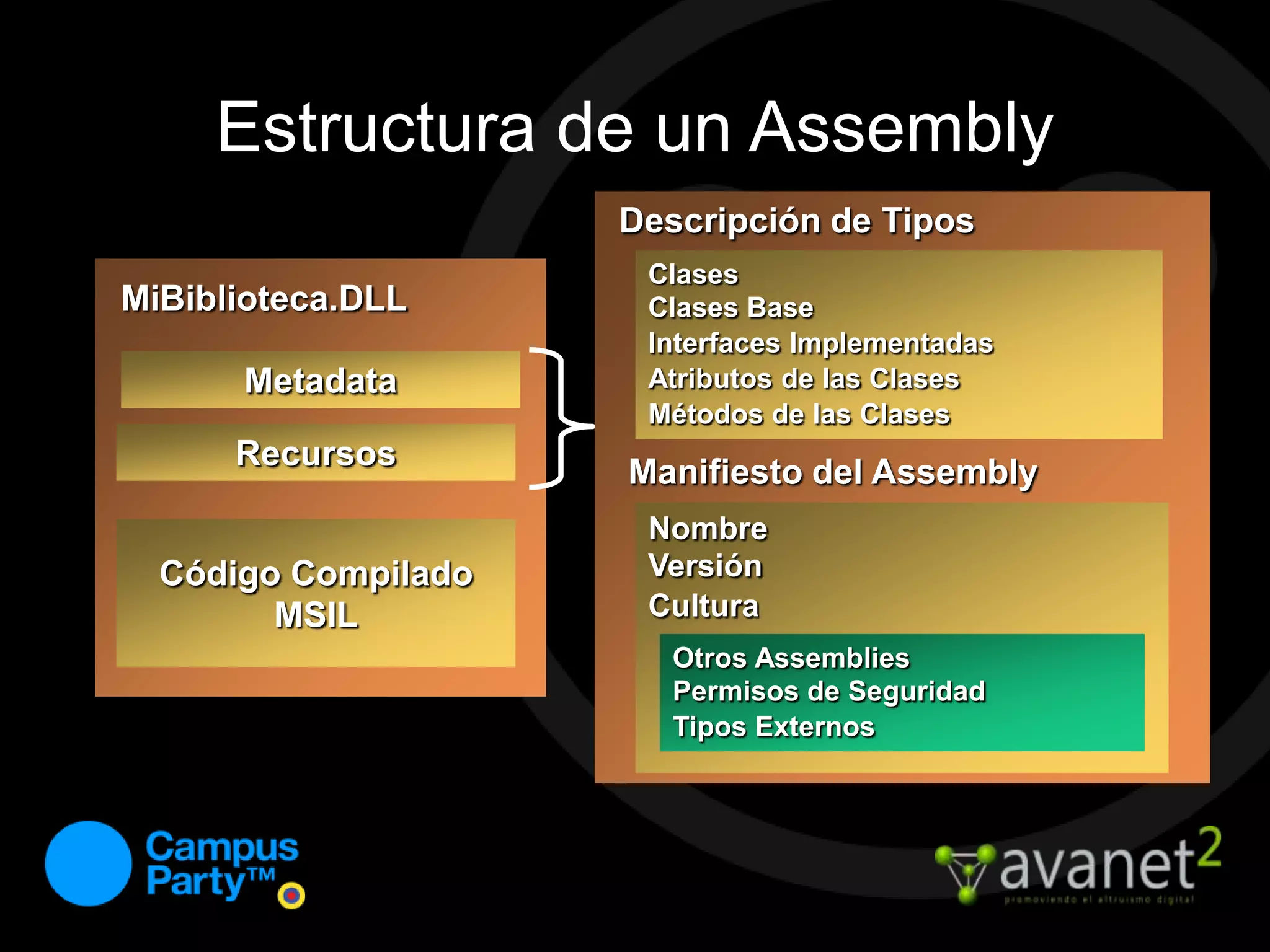 CódigoMSILCódigoFuenteCompiladorLenguajeMetadataEjecuciónJIT CompilerCódigoNativoTiempos: Compilación y EjecuciónCompilaciónAntes de la instalación o cuando se ejecutaporprimeravez