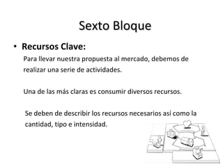 Sexto Bloque
• Recursos Clave:
Para llevar nuestra propuesta al mercado, debemos de
realizar una serie de actividades.
Una de las más claras es consumir diversos recursos.
Se deben de describir los recursos necesarios así como la
cantidad, tipo e intensidad.

 