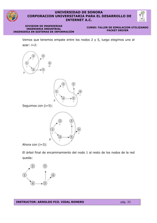 UNIVERSIDAD DE SONORA
CORPORACION UNIVERSITARIA PARA EL DESARROLLO DE
INTERNET A.C.
DIVISION DE INGENIERIAS
INGENIERIA INDUSTRIAL
INGENIERIA EN SISTEMAS DE INFORMACIÓN
CURSO: TALLER DE SIMULACION UTILIZANDO
PACKET DRIVER
INSTRUCTOR: ARNOLDO FCO. VIDAL ROMERO pág. 33
Vemos que tenemos empate entre los nodos 2 y 5, luego elegimos uno al
azar: i=2:
Seguimos con (i=5):
Ahora con (i=3):
El árbol final de encaminamiento del nodo 1 al resto de los nodos de la red
queda:
 