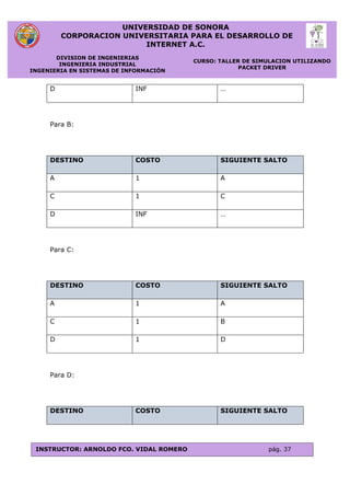 UNIVERSIDAD DE SONORA
CORPORACION UNIVERSITARIA PARA EL DESARROLLO DE
INTERNET A.C.
DIVISION DE INGENIERIAS
INGENIERIA INDUSTRIAL
INGENIERIA EN SISTEMAS DE INFORMACIÓN
CURSO: TALLER DE SIMULACION UTILIZANDO
PACKET DRIVER
INSTRUCTOR: ARNOLDO FCO. VIDAL ROMERO pág. 37
D INF …
Para B:
DESTINO COSTO SIGUIENTE SALTO
A 1 A
C 1 C
D INF …
Para C:
DESTINO COSTO SIGUIENTE SALTO
A 1 A
C 1 B
D 1 D
Para D:
DESTINO COSTO SIGUIENTE SALTO
 