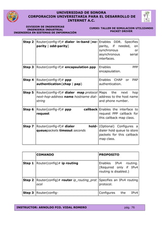 UNIVERSIDAD DE SONORA
CORPORACION UNIVERSITARIA PARA EL DESARROLLO DE
INTERNET A.C.
DIVISION DE INGENIERIAS
INGENIERIA INDUSTRIAL
INGENIERIA EN SISTEMAS DE INFORMACIÓN
CURSO: TALLER DE SIMULACION UTILIZANDO
PACKET DRIVER
INSTRUCTOR: ARNOLDO FCO. VIDAL ROMERO pág. 76
Step 2 Router(config-if)# dialer in-band [no-
parity | odd-parity]
Enables DDR. Specifies
parity, if needed, on
synchronous or
asynchronous serial
interfaces.
Step 3 Router(config-if)# encapsulation ppp Enables PPP
encapsulation.
Step 4 Router(config-if)# ppp
authentication{chap | pap}
Enables CHAP or PAP
authentication.
Step 5 Router(config-if)# dialer map protocol
next-hop-address name hostname dial-
string
Maps the next hop
address to the host name
and phone number.
Step 6 Router(config-if)# ppp callback
request
Enables the interface to
request PPP callback for
this callback map class.
Step 7 Router(config-if)# dialer hold-
queuepackets timeout seconds
(Optional) Configures a
dialer hold queue to store
packets for this callback
map class.
COMANDO PROPOSITO
Step 1 Router(config)# ip routing Enables IPv4 routing.
(Required only if IPv4
routing is disabled.)
Step 2 Router(config)# router ip_routing_prot
ocol
Specifies an IPv4 routing
protocol.
Step 3 Router(config- Configures the IPv4
 