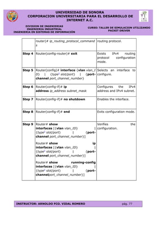 UNIVERSIDAD DE SONORA
CORPORACION UNIVERSITARIA PARA EL DESARROLLO DE
INTERNET A.C.
DIVISION DE INGENIERIAS
INGENIERIA INDUSTRIAL
INGENIERIA EN SISTEMAS DE INFORMACIÓN
CURSO: TALLER DE SIMULACION UTILIZANDO
PACKET DRIVER
INSTRUCTOR: ARNOLDO FCO. VIDAL ROMERO pág. 77
router)# ip_routing_protocol_command
s
routing protocol.
Step 4 Router(config-router)# exit Exists IPv4 routing
protocol configuration
mode.
Step 5 Router(config)# interface {vlan vlan_I
D} | {type1
slot/port} | {port-
channel port_channel_number}
Selects an interface to
configure.
Step 6 Router(config-if)# ip
address ip_address subnet_mask
Configures the IPv4
address and IPv4 subnet.
Step 7 Router(config-if)# no shutdown Enables the interface.
Step 8 Router(config-if)# end Exits configuration mode.
Step 9 Router# show
interfaces [{vlan vlan_ID} |
{type1
slot/port} | {port-
channel port_channel_number}]
Router# show ip
interfaces [{vlan vlan_ID} |
{type1
slot/port} | {port-
channel port_channel_number}]
Router# show running-config
interfaces [{vlan vlan_ID} |
{type1
slot/port} | {port-
channelport_channel_number}]
Verifies the
configuration.
 