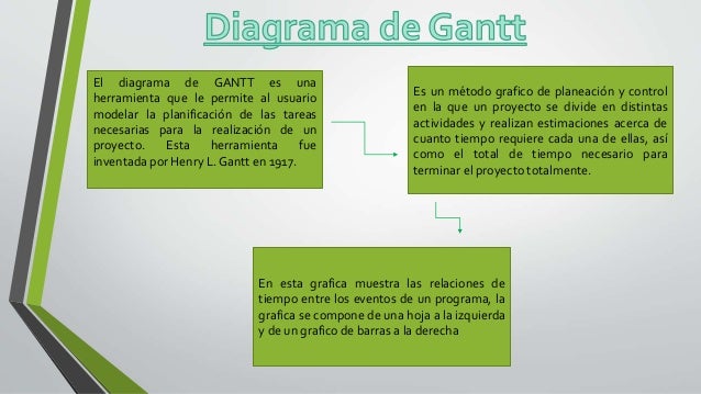 Uso de Recursos y Costos Diagrama gantt y pert