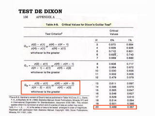 TEST DE DIXON  