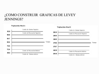 ¿COMO CONSTRUIR GRAFICAS DE LEVEY JENNINGS?  