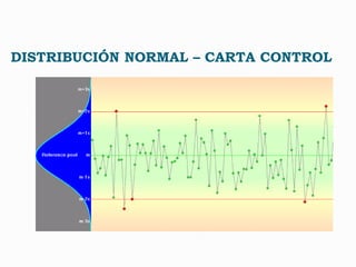 DISTRIBUCIÓN NORMAL – CARTA CONTROL  