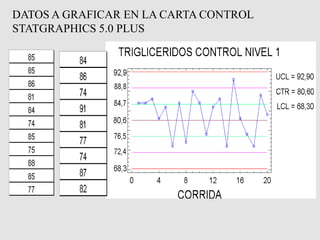 DATOS A GRAFICAR EN LA CARTA CONTROL 
STATGRAPHICS 5.0 PLUS  