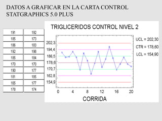 DATOS A GRAFICAR EN LA CARTA CONTROL 
STATGRAPHICS 5.0 PLUS  