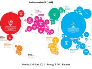 Fuente: Fall Post 2012 | Energy & Oil | Reuters
Emisiones de CO2 (2012)
 
