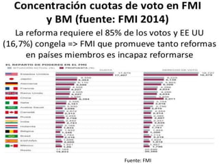 Fuente: FMI
 