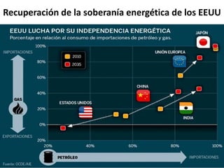 Recuperación de la soberanía energética de los EEUU
 