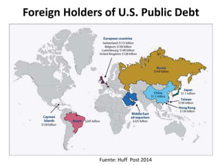 Foreign Holders of U.S. Public Debt
Fuente: Huff Post 2014
 