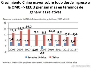 Crecimiento Chino mayor sobre todo desde ingreso a
la OMC => EEUU piensan mas en términos de
ganancias relativas
 